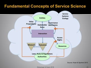 Service Science Service Science Research and Service Standards Development | PPTX