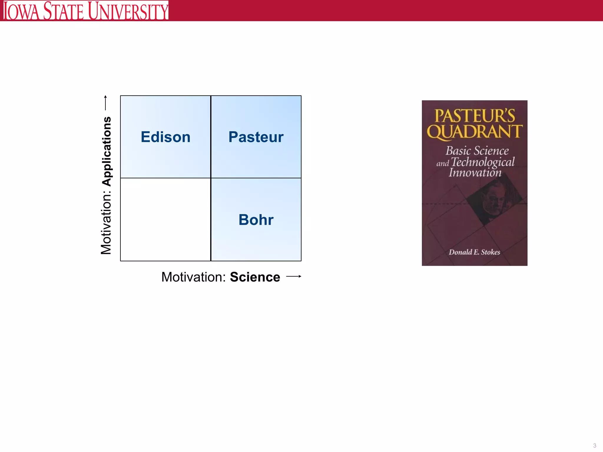 Motivation: Applications

                           Edison      Pasteur




                                         Bohr


                             Motivation: Science




                                                   3
 