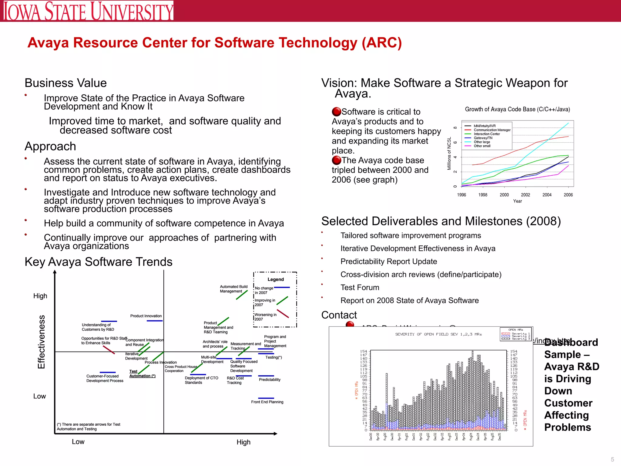 Avaya Resource Center for Software Technology (ARC)

Business Value                                                                                                                                            Vision: Make Software a Strategic Weapon for
          Improve State of the Practice in Avaya Software                                                                                                    Avaya.
          Development and Know It
                                                                                                                                                                Software is critical to
                 Improved time to market, and software quality and                                                                                          Avaya’s products and to
                   decreased software cost                                                                                                                  keeping its customers happy
                                                                                                                                                            and expanding its market
Approach                                                                                                                                                    place.
          Assess the current state of software in Avaya, identifying                                                                                            The Avaya code base
          common problems, create action plans, create dashboards                                                                                           tripled between 2000 and
          and report on status to Avaya executives.                                                                                                         2006 (see graph)
          Investigate and Introduce new software technology and
          adapt industry proven techniques to improve Avaya’s
          software production processes
          Help build a community of software competence in Avaya                                                                                          Selected Deliverables and Milestones (2008)
          Continually improve our approaches of partnering with                                                                                               Tailored software improvement programs
          Avaya organizations                                                                                                                                 Iterative Development Effectiveness in Avaya
Key Avaya Software Trends                                                                                                                                     Predictability Report Update
                                                                                                                                                              Cross-division arch reviews (define/participate)
                                                                                                                                              Legend
                                                                                                                 Automated Build
                                                                                                                 Management
                                                                                                                                     No change
                                                                                                                                     in 2007
                                                                                                                                                              Test Forum
 High                                                                                                                               Improving in
                                                                                                                                    2007
                                                                                                                                                              Report on 2008 State of Avaya Software
                                                             Product Innovation                                                     Worsening in
                                                                                                                                                          Contact
 Effectiveness




                                                                                                                                    2007
                                                                                                         Product
                                 Understanding of
                                 Customers by R&D
                                                                                                         Management and
                                                                                                         R&D Teaming
                                                                                                                                                                    ARC: David Weiss, weiss@avaya.com
                                Opportunities for R&D Staff                                                                              Program and
                                to Enhance Skills
                                                          Component Integration
                                                          and Reuse
                                                                                                        Architects’ role
                                                                                                                         Measurement and
                                                                                                                                         Project
                                                                                                                                         Management
                                                                                                                                                                    Web site: http://inside.research.avayalabs.com/arc/index.html
                                                                                                                                                                                                                         Dashboard
                                                                                                        and process
                                                                                                                         Tracking
                                                           Iterative
                                                           Development                                  Multi-site
                                                                                                        Development    Quality Focused
                                                                                                                                             Testing(*)                                                            Sample –
                                                                     Process Innovation

                                                             Test
                                                                                  Cross Product House
                                                                                  Cooperation
                                                                                                                       Software
                                                                                                                       Development                                                                                 Avaya R&D
                                                                                                                                                                                                                   is Driving
                                   Customer-Focused          Automation (*)
                                                                                             Deployment of CTO        R&D Cost           Predictability
                                   Development Process                                       Standards                Tracking


 Low
                                                                                                                                                                                                                   Down
                                                                                                                                   Front End Planning
                                                                                                                                                                                                                   Customer
                                                                                                                                                                                                                   Affecting
                  (*) There are separate arrows for Test
                  Automation and Testing                                                                                                                                                                           Problems
                           Low                                                                                            High

                                                                                                                                                                                                                                     5
 