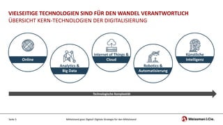 Internet of Things &
Cloud
Technologische Komplexität
Seite 5 Mittelstand goes Digital! Digitale Strategie für den Mittelstand
Analytics &
Big Data
Robotics &
Automatisierung
VIELSEITIGE TECHNOLOGIEN SIND FÜR DEN WANDEL VERANTWORTLICH
ÜBERSICHT KERN-TECHNOLOGIEN DER DIGITALISIERUNG
Online
Künstliche
Intelligenz
 