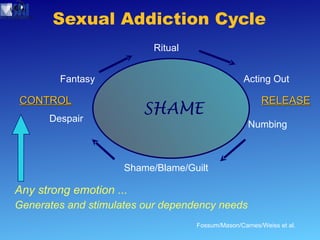 Weiss narcissism addiction | PPT