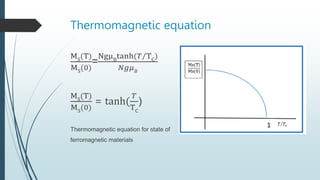 weiss theory of ferromagnetism and curie law modification.pptx