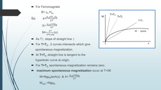 weiss theory of ferromagnetism and curie law modification.pptx