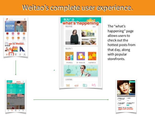 weitao