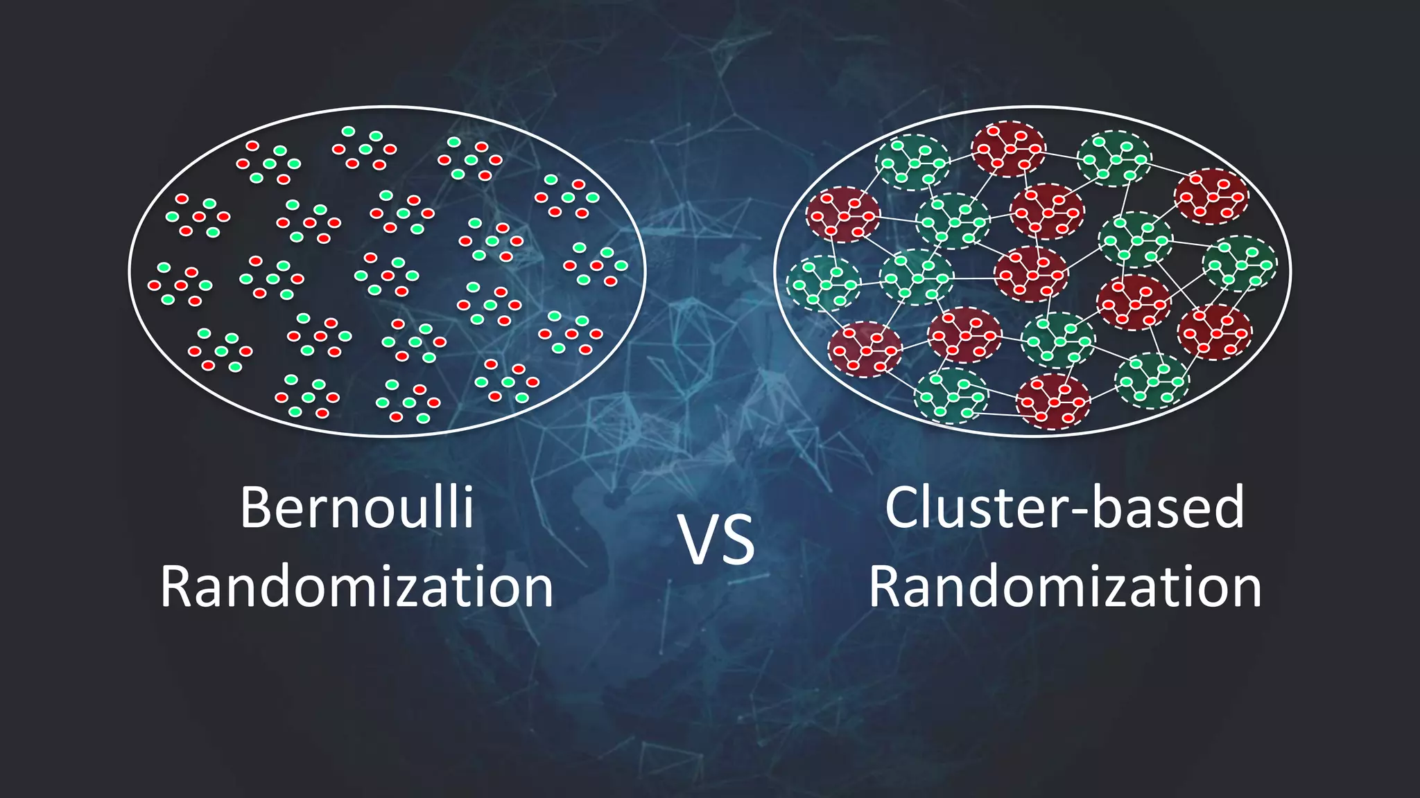 Cluster-based
Randomization
Bernoulli
Randomization
VS
 