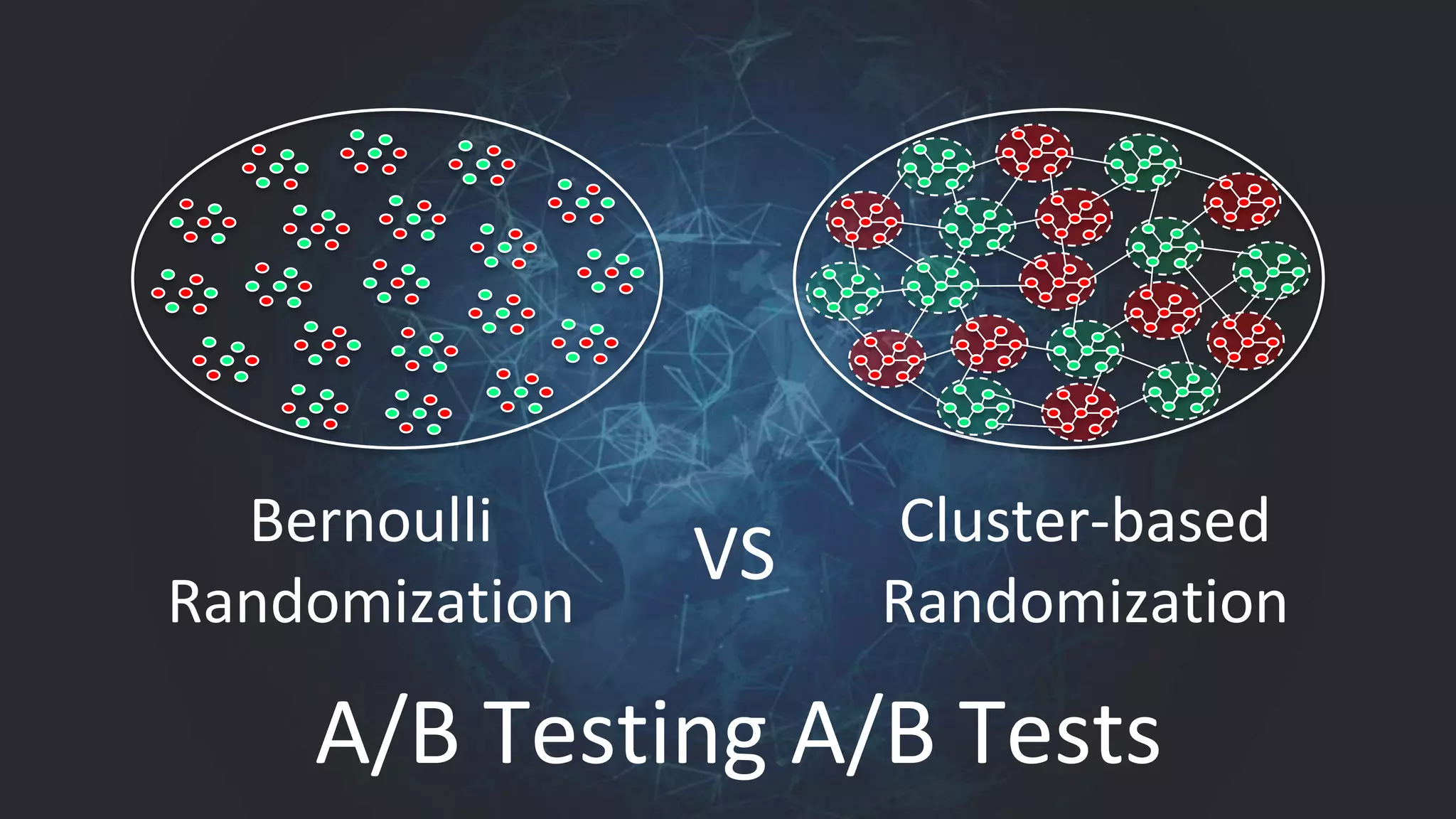 Cluster-based
Randomization
Bernoulli
Randomization
VS
A/B Testing A/B Tests
 