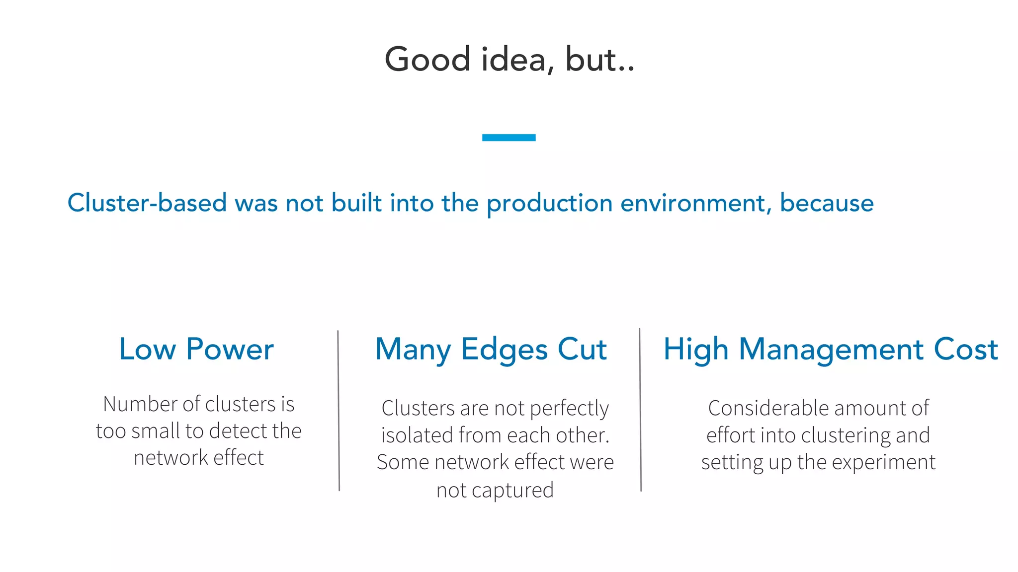 Cluster-based was not built into the production environment, because
Good idea, but..
Low Power
Number of clusters is
too small to detect the
network effect
Many Edges Cut
Clusters are not perfectly
isolated from each other.
Some network effect were
not captured
High Management Cost
Considerable amount of
effort into clustering and
setting up the experiment
 