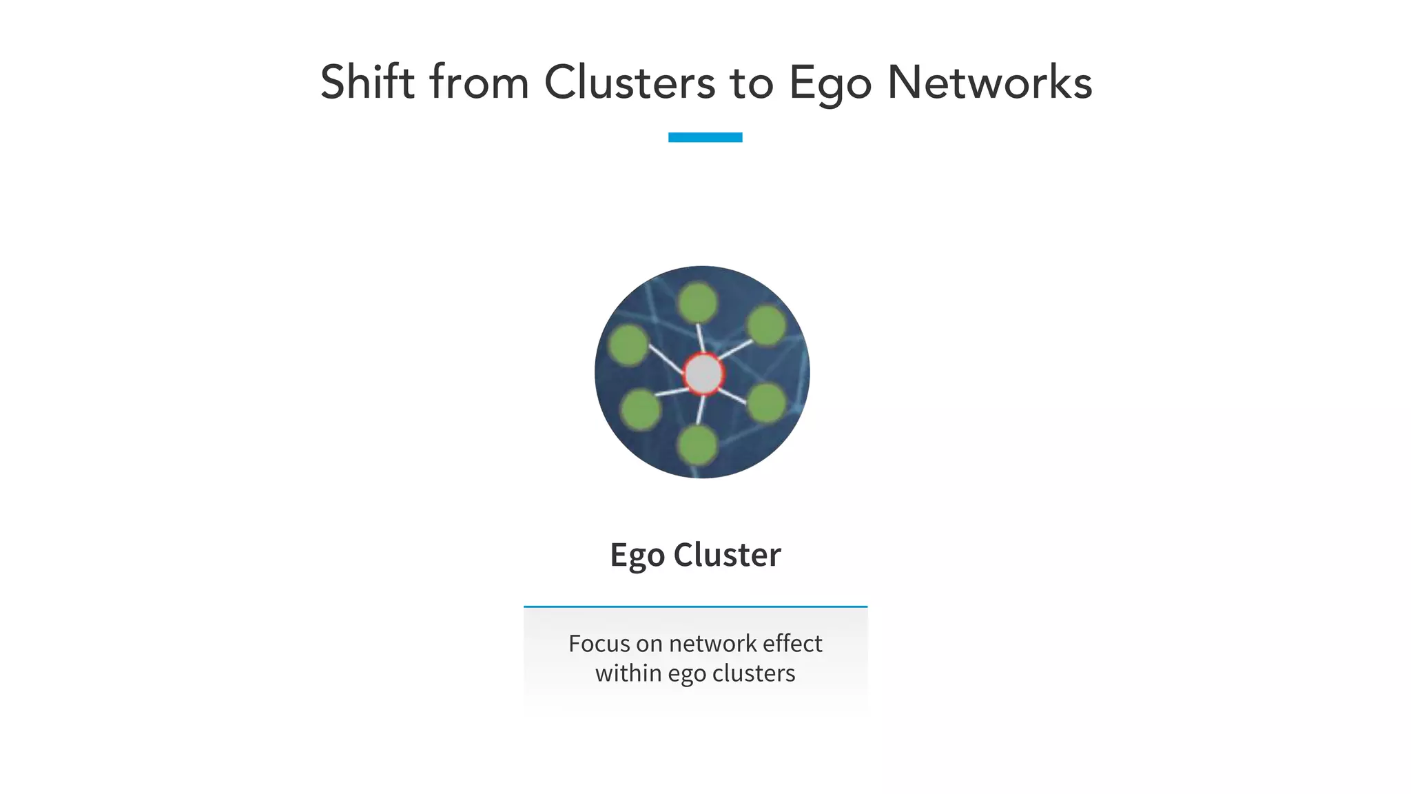 Shift from Clusters to Ego Networks
Focus on network effect
within ego clusters
Ego Cluster
 