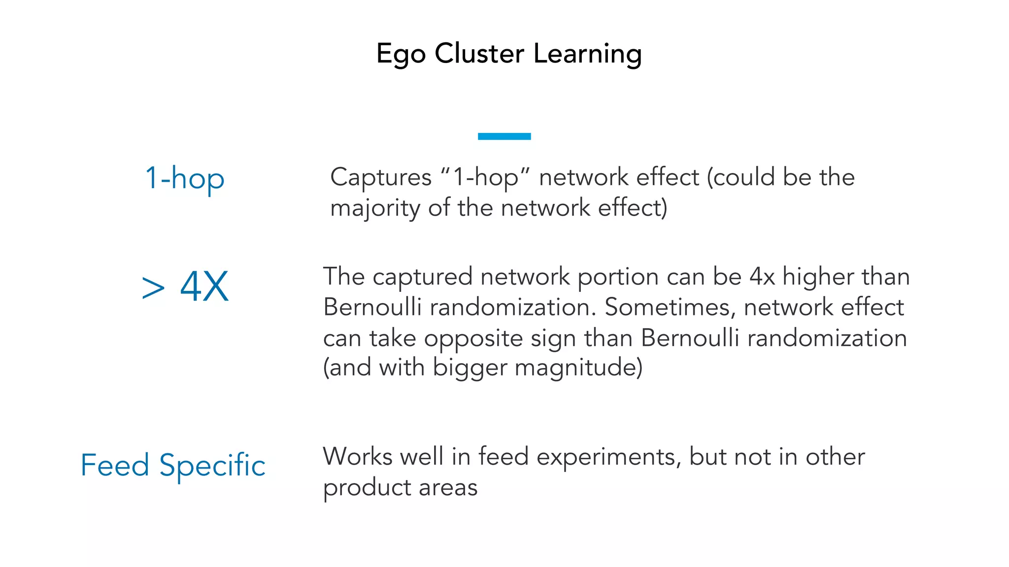 Ego Cluster Learning
Captures “1-hop” network effect (could be the
majority of the network effect)
The captured network portion can be 4x higher than
Bernoulli randomization. Sometimes, network effect
can take opposite sign than Bernoulli randomization
(and with bigger magnitude)
1-hop
> 4X
Works well in feed experiments, but not in other
product areas
Feed Specific
 