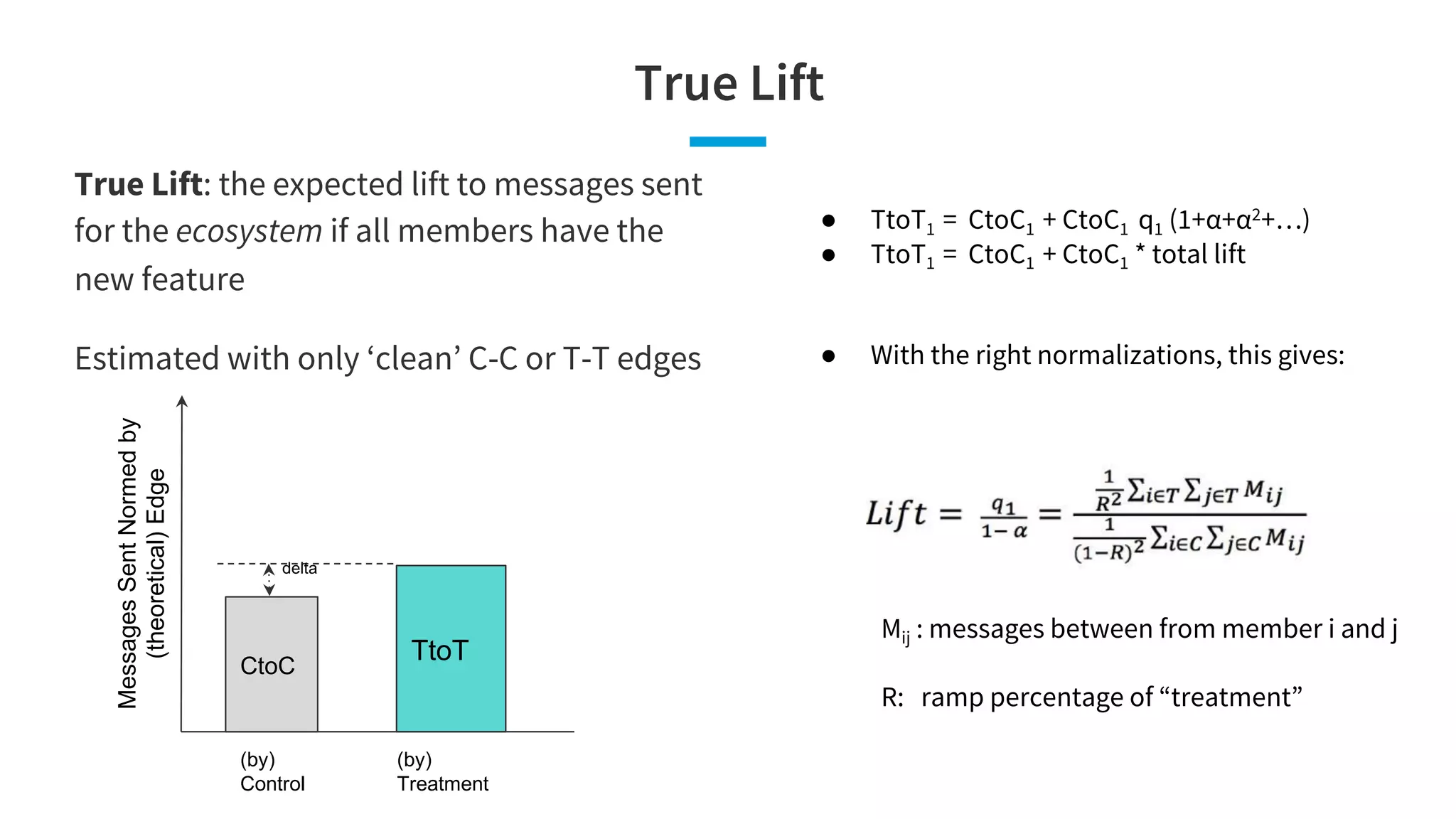 True Lift
True Lift: the expected lift to messages sent
for the ecosystem if all members have the
new feature
Estimated with only ‘clean’ C-C or T-T edges
MessagesSentNormedby
(theoretical)Edge
(by)
Control
(by)
Treatment
TtoTCtoC
delta
● TtoT1 = CtoC1 + CtoC1 q1 (1+α+α2+…)
● TtoT1 = CtoC1 + CtoC1 * total lift
● With the right normalizations, this gives:
Mij : messages between from member i and j
R: ramp percentage of “treatment”
 
