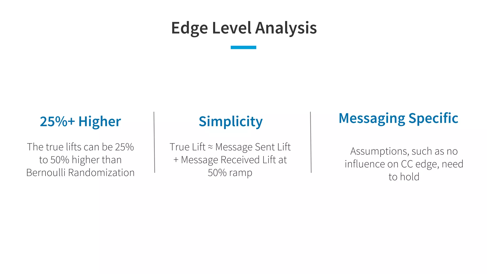 Edge Level Analysis
25%+ Higher
The true lifts can be 25%
to 50% higher than
Bernoulli Randomization
Simplicity
True Lift ≈ Message Sent Lift
+ Message Received Lift at
50% ramp
Messaging Specific
Assumptions, such as no
influence on CC edge, need
to hold
 