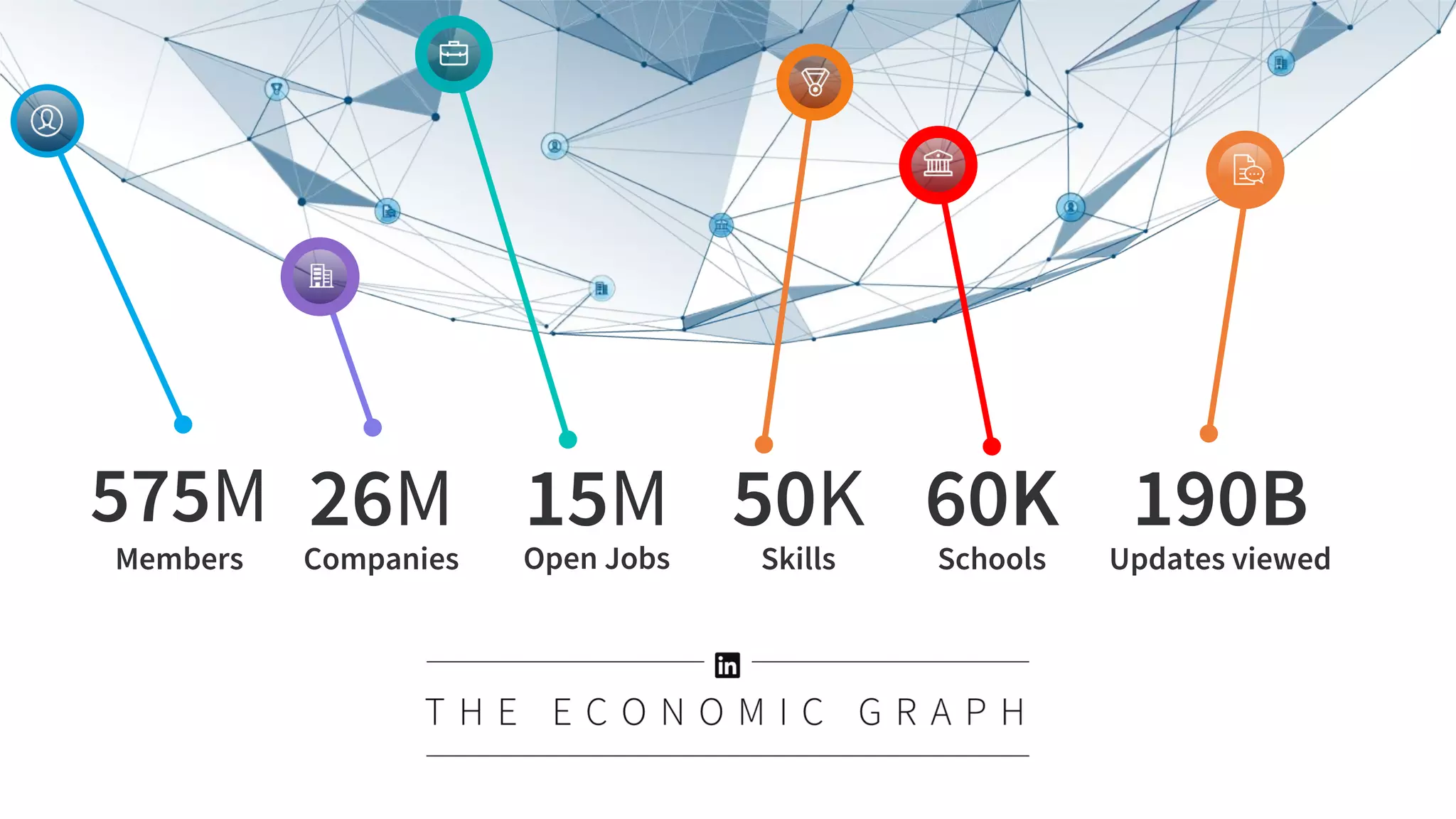 60K
Schools
575M
Members
26M
Companies
50K
Skills
15M
Open Jobs
190B
Updates viewed
 