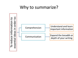 Why to summarize?
Toreduceinformationto
essentialideasinorderto:
Comprehension
Understand and learn
important information
Communication
Expand the breadth or
depth of your writing
 