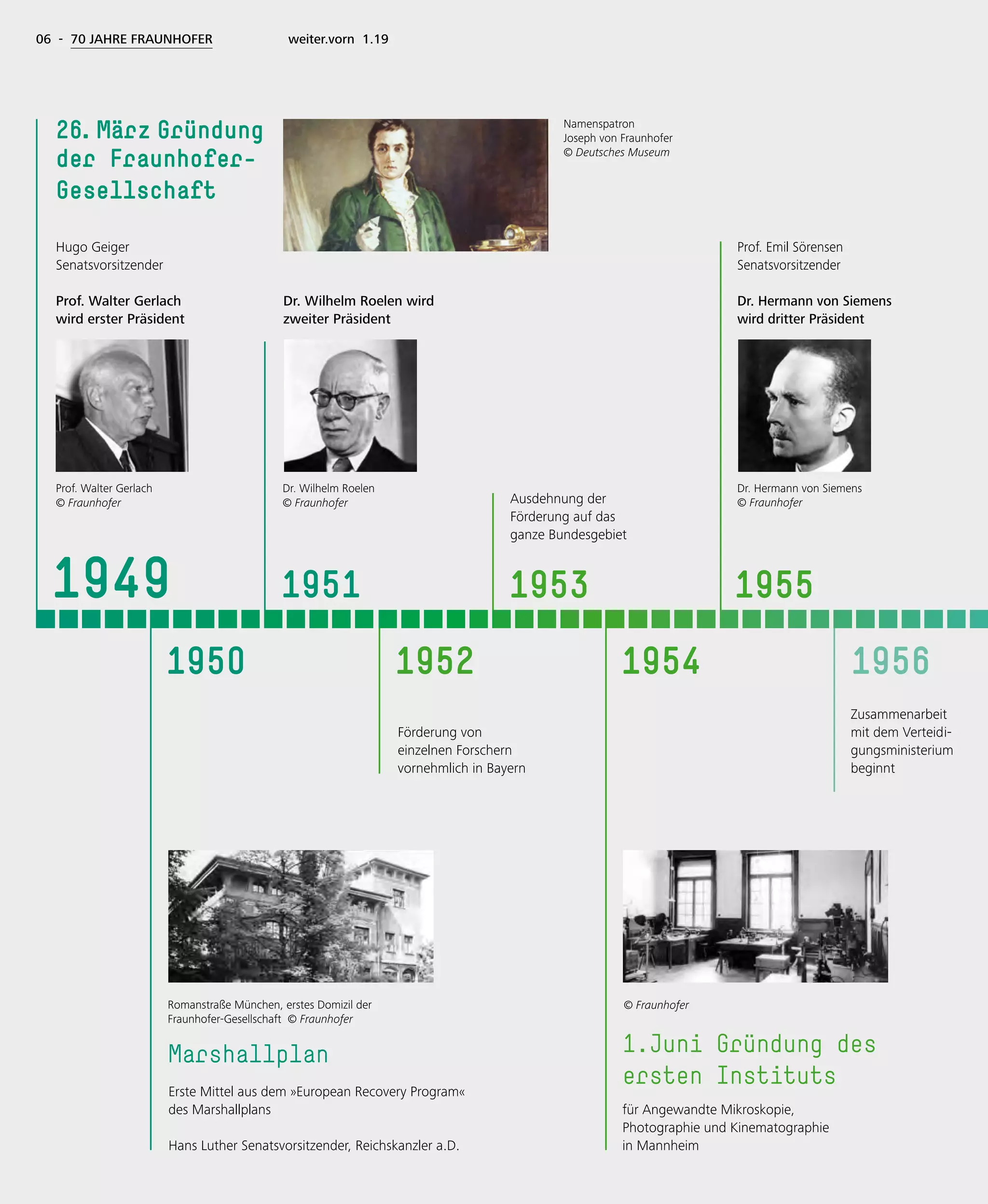 Namenspatron
Joseph von Fraunhofer
© Deutsches Museum
1949
26. März  Gründung
der Fraunhofer-
Gesellschaft
Hugo Geiger
Senatsvorsitzender
Prof. Walter Gerlach
wird erster Präsident
Romanstraße München, erstes Domizil der
Fraunhofer-Gesellschaft © Fraunhofer
Marshallplan
Erste Mittel aus dem »European Recovery ­Program«
des Marshallplans
Hans Luther Senatsvorsitzender, Reichskanzler a.D.
1950
© Fraunhofer
1954
1955
1.Juni Gründung des
ersten Instituts
für Angewandte Mikroskopie,
Photographie und Kinematographie
in Mannheim
Zusammenarbeit
mit dem Verteidi-
gungsministerium
beginnt
Ausdehnung der
Förderung auf das
ganze Bundesgebiet
1953
Förderung von
einzelnen Forschern
vornehmlich in Bayern
1952 1956
Prof. Emil Sörensen
Senatsvorsitzender
Dr. Hermann von Siemens
wird dritter Präsident
Dr. Hermann von Siemens
© Fraunhofer
Dr. Wilhelm Roelen wird
zweiter Präsident
1951
Dr. Wilhelm Roelen
© Fraunhofer
Prof. Walter Gerlach
© Fraunhofer
06 - 70 JAHRE FRAUNHOFER weiter.vorn 1.19
 