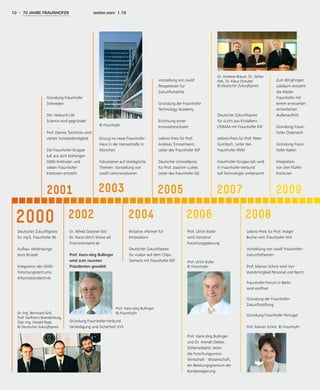 2003
2002 2006
2007 2009
2004
2005
2008
Vorstellung von zwölf
Perspektiven für
Zukunftsmärkte
Gründung der Fraunhofer
Technology Academy
Errichtung erster
Innovationscluster
Leibniz-Preis für Prof.
Andreas Tünnermann,
Leiter des Fraunhofer IOF
Deutscher Umweltpreis
für Prof. Joachim Luther,
Leiter des Fraunhofer ISE
Prof. Ulrich Buller
wird Vorstand
­Forschungsplanung
Leibniz-Preis für Prof. Holger
Boche vom Fraunhofer HHI
Vorstellung von zwölf Fraunhofer-
Zukunftsthemen
Prof. Marion Schick wird Vor-
standsmitglied Personal und Recht
Fraunhofer-Forum in Berlin
wird eröffnet
Gründung der Fraunhofer-­
Zukunftsstiftung
Gründung Fraunhofer Portugal
Dr. Alfred Gossner löst
Dr. Hans-Ulrich Wiese als
­Finanzvorstand ab
Prof. Hans-Jörg Bullinger
wird zum neunten
­Präsidenten gewählt
Einzug ins neue Fraunhofer-
Haus in der Hansastraße in
München
Fokussieren auf strategische
Themen: Vorstellung von
zwölf Leitinnovationen
Initiative »Partner für
Innovation«
	
Deutscher Zukunftspreis
für »Labor auf dem Chip«,
Siemens mit Fraunhofer ISIT
Deutscher Zukunftspreis
für »Licht aus Kristallen«,
OSRAM mit Fraunhofer IOF
Leibniz-Preis für Prof. Peter
Gumbsch, Leiter des
Fraunhofer IWM
Fraunhofer-Gruppe IuK wird
in Fraunhofer-Verbund
IuK-Technologie umbenannt
Zum 60-jährigen
Jubiläum entsteht
die Marke
Fraunhofer mit
einem erneuerten
einheitlichen
Außenauftritt
Gründung Fraun-
hofer Österreich
Gründung Fraun-
hofer Italien
Integration
von drei FGAN-
Instituten
Prof. Hans-Jörg Bullinger
© Fraunhofer
Prof. Ulrich Buller
© Fraunhofer
Prof. Marion Schick © Fraunhofer
2000
2001
Deutscher Zukunftspreis
für mp3, Fraunhofer IIS
Aufbau Verbindungs-
büro Brüssel
Integration des GMD-
Forschungszentrums
Informationstechnik
Gründung Fraunhofer
Schweden
Der Verbund Life
Science wird gegründet
Prof. Dennis Tsichritzis wird
viertes Vorstandsmitglied
Die Fraunhofer-Gruppe
IuK aus acht bisherigen
GMD-Instituten und
sieben Fraunhofer-­
Instituten entsteht
Dr.-Ing. Bernhard Grill,
Prof. Karlheinz Brandenburg,
Dipl.-Ing. Harald Popp
© Deutscher Zukunftspreis
© Fraunhofer
Prof. Hans-Jörg Bullinger
und Dr. Arendt Oetker,
Stifterverband, leiten
die Forschungsunion
Wirtschaft - Wissenschaft,
ein Beratungsgremium der
Bundesregierung
Gründung Fraunhofer-Verbund
Verteidigung und Sicherheit VVS
Dr. Andreas Bräuer, Dr. Stefan
Illek, Dr. Klaus Streubel
© Deutscher Zukunftspreis
10 - 70 JAHRE FRAUNHOFER weiter.vorn 1.19
 