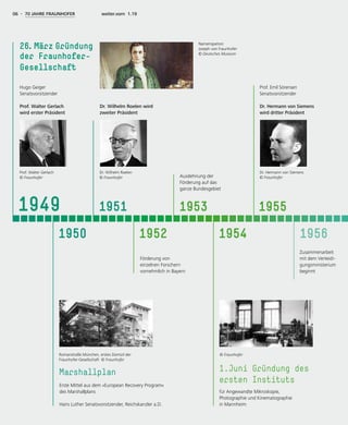 Namenspatron
Joseph von Fraunhofer
© Deutsches Museum
1949
26. März  Gründung
der Fraunhofer-
Gesellschaft
Hugo Geiger
Senatsvorsitzender
Prof. Walter Gerlach
wird erster Präsident
Romanstraße München, erstes Domizil der
Fraunhofer-Gesellschaft © Fraunhofer
Marshallplan
Erste Mittel aus dem »European Recovery ­Program«
des Marshallplans
Hans Luther Senatsvorsitzender, Reichskanzler a.D.
1950
© Fraunhofer
1954
1955
1.Juni Gründung des
ersten Instituts
für Angewandte Mikroskopie,
Photographie und Kinematographie
in Mannheim
Zusammenarbeit
mit dem Verteidi-
gungsministerium
beginnt
Ausdehnung der
Förderung auf das
ganze Bundesgebiet
1953
Förderung von
einzelnen Forschern
vornehmlich in Bayern
1952 1956
Prof. Emil Sörensen
Senatsvorsitzender
Dr. Hermann von Siemens
wird dritter Präsident
Dr. Hermann von Siemens
© Fraunhofer
Dr. Wilhelm Roelen wird
zweiter Präsident
1951
Dr. Wilhelm Roelen
© Fraunhofer
Prof. Walter Gerlach
© Fraunhofer
06 - 70 JAHRE FRAUNHOFER weiter.vorn 1.19
 