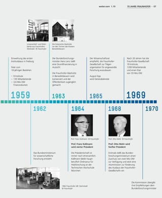 Prof. Franz Kollmann © Fraunhofer
1962 Fraunhofer LBF, Darmstadt
© Fraunhofer
Das Bundesministerium
für wissenschaftliche
Forschung entsteht
Prof. Franz Kollmann
wird vierter Präsident
	
Die Präsidentschaft ist
immer noch ehrenamtlich.
Kollmann bleibt haupt-
beruflich Ordinarius für
Holzforschung an der
Technischen Hochschule
München
Prof. Otto Mohr wird
fünfter Präsident
Erstmals stellt das Bundes-
forschungsministerium einen
Zuschuss von zwei Mio DM
zur Verfügung und setzt eine
»Kommission zur Förderung
des Ausbaus der Fraunhofer-
Gesellschaft« ein
Die Kommission übergibt
ihre Empfehlungen dem
Bundesforschungsminister
Die historische Glashütte
vor den Türmen des Klosters
Benediktbeuern
Linsenschleif- und Polier-
bänke aus Fraunhofers
Werkstatt © Fraunhofer
Der Bundesforschungs-
minister Hans Lenz stellt
eine Grundfinanzierung in
Aussicht
	
Die Fraunhofer-Glashütte
in Benediktbeuern wird
konserviert und der
Öffentlichkeit zugänglich
gemacht
Der Wissenschaftsrat
empfiehlt, die Fraunhofer-
Gesellschaft zur Träger­
organisation für angewandte
Forschung auszubauen
	
August Epp
wird Generalsekretär
Nach 20 Jahren hat die
Fraunhofer-Gesellschaft
19 Institute,
1200 Mitarbeitende
und einen Etat
von 33 Mio DM
Einweihung des ersten
Institutsbaus in Freiburg
	
Feier zum
10-jährigen Bestehen
	
–	 9 Institute
–	 135 Mitarbeitende
–	 3,6 Mio DM
	Finanzvolumen
1962 1964 1968 1970
1959 1963 1965 1969
Prof. Otto Mohr © Fraunhofer
weiter.vorn 1.19 70 JAHRE FRAUNHOFER - 07
 