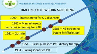 TIMELINE OF NEWBORN SCREENING
1934 - Folling identifies PKU
1954 – Bickel publishes PKU dietary therapy
1961 – Guthrie
test
1985 – NB screening
begins in Mississippi
1962 – Massachusetts
launches screening for PKU
1990 – States screen for 5-7 disorders
 