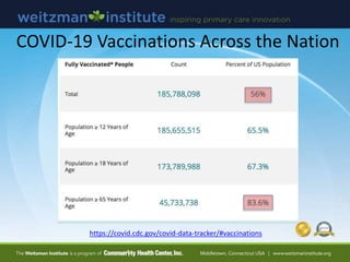 COVID-19 Vaccinations Across the Nation
https://covid.cdc.gov/covid-data-tracker/#vaccinations
 