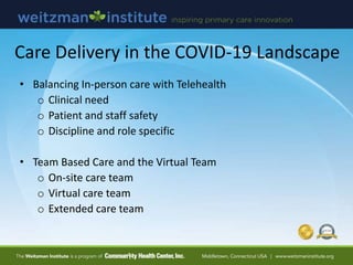 Care Delivery in the COVID-19 Landscape
• Balancing In-person care with Telehealth
o Clinical need
o Patient and staff safety
o Discipline and role specific
• Team Based Care and the Virtual Team
o On-site care team
o Virtual care team
o Extended care team
 