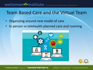 Team Based Care and the Virtual Team
• Organizing around new model of care
• In person vs telehealth planned care and rooming
 