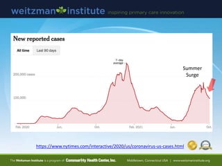 https://www.nytimes.com/interactive/2020/us/coronavirus-us-cases.html
Summer
Surge
 
