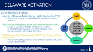 SLIDE 16
SCREENING APPROACH
Outreach team engaged 2,528 homeless
individuals to:
1. Identify if viral activity was present...