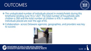PRESENTER INFORMATION
Alexia Wolf
Chief of Social Determinants and Recovery Support Services
(302)547-0358Alexia.Wolf@dela...