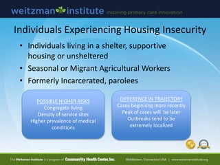 Individuals Experiencing Housing Insecurity
• Individuals living in a shelter, supportive
housing or unsheltered
• Seasonal or Migrant Agricultural Workers
• Formerly Incarcerated, parolees
POSSIBLE HIGHER RISKS
Congregate living
Density of service sites
Higher prevalence of medical
conditions
DIFFERENCE IN TRAJECTORY
Cases beginning more recently
Peak of cases will be later
Outbreaks tend to be
extremely localized
 