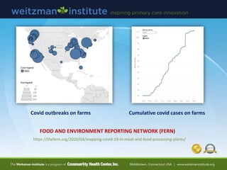 Covid outbreaks on farms Cumulative covid cases on farms
FOOD AND ENVIRONMENT REPORTING NETWORK (FERN)
https://thefern.org...