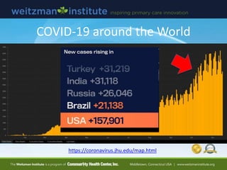 COVID-19 around the World
https://coronavirus.jhu.edu/map.html
 