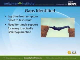 Gaps Identified
• Lag time from symptom
onset to test result
• Need for timely support
for many to actually
isolate/quarantine
 