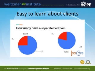 Easy to learn about clients
 