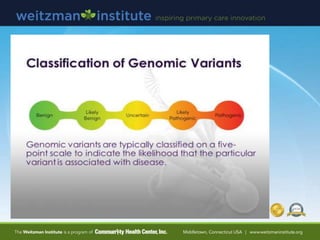 Genetics & Genomic Testing 