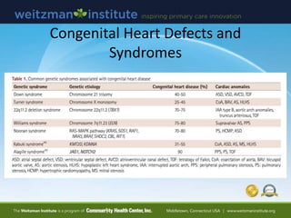 Congenital Heart Defects and
Syndromes
 