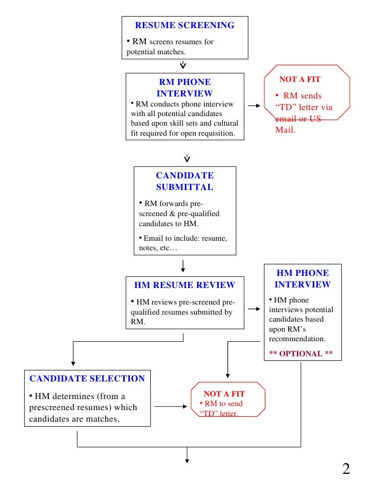 Flow Diagram Recruitment Process Choice Image - How To 