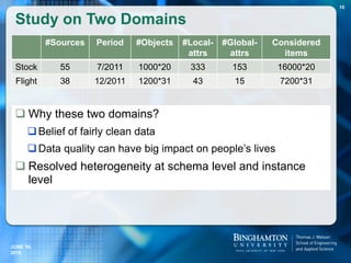  Why these two domains?
Belief of fairly clean data
Data quality can have big impact on people’s lives
 Resolved heterogeneity at schema level and instance
level
Study on Two Domains
#Sources Period #Objects #Local-
attrs
#Global-
attrs
Considered
items
Stock 55 7/2011 1000*20 333 153 16000*20
Flight 38 12/2011 1200*31 43 15 7200*31
JUNE 16,
2016
10
 