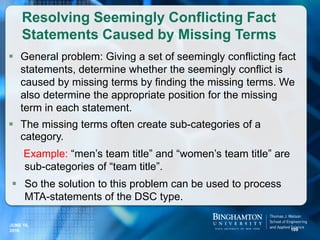  General problem: Giving a set of seemingly conflicting fact
statements, determine whether the seemingly conflict is
caused by missing terms by finding the missing terms. We
also determine the appropriate position for the missing
term in each statement.
 The missing terms often create sub-categories of a
category.
Example: “men’s team title” and “women’s team title” are
sub-categories of “team title”.
 So the solution to this problem can be used to process
MTA-statements of the DSC type.
Resolving Seemingly Conflicting Fact
Statements Caused by Missing Terms
109
JUNE 16,
2016
 
