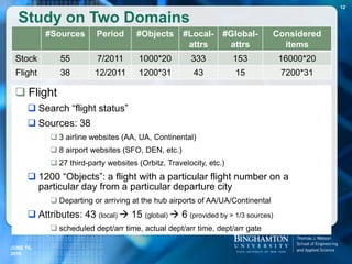 Study on Two Domains
 Flight
 Search “flight status”
 Sources: 38
 3 airline websites (AA, UA, Continental)
 8 airport websites (SFO, DEN, etc.)
 27 third-party websites (Orbitz, Travelocity, etc.)
 1200 “Objects”: a flight with a particular flight number on a
particular day from a particular departure city
 Departing or arriving at the hub airports of AA/UA/Continental
 Attributes: 43 (local)  15 (global)  6 (provided by > 1/3 sources)
 scheduled dept/arr time, actual dept/arr time, dept/arr gate
#Sources Period #Objects #Local-
attrs
#Global-
attrs
Considered
items
Stock 55 7/2011 1000*20 333 153 16000*20
Flight 38 12/2011 1200*31 43 15 7200*31
JUNE 16,
2016
12
 