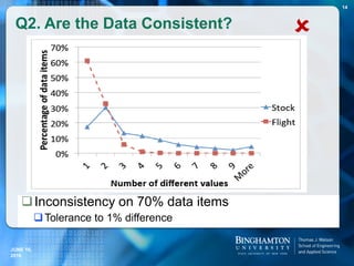 Q2. Are the Data Consistent?
Inconsistency on 70% data items
Tolerance to 1% difference

JUNE 16,
2016
14
 