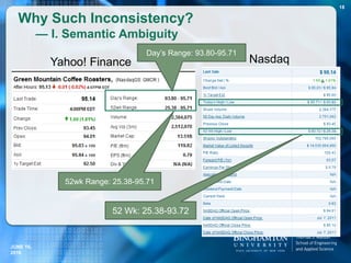 Why Such Inconsistency?
— I. Semantic Ambiguity
Yahoo! Finance Nasdaq
Day’s Range: 93.80-95.71
52wk Range: 25.38-95.71
52 Wk: 25.38-93.72
JUNE 16,
2016
18
 