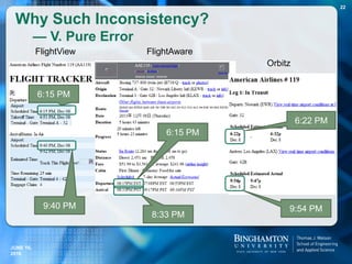 Why Such Inconsistency?
— V. Pure Error
FlightView FlightAware
Orbitz
6:15 PM
6:15 PM
6:22 PM
9:40 PM
8:33 PM
9:54 PM
JUNE 16,
2016
22
 