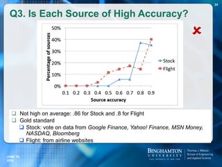 Q3. Is Each Source of High Accuracy?
 Not high on average: .86 for Stock and .8 for Flight
 Gold standard
 Stock: vote on data from Google Finance, Yahoo! Finance, MSN Money,
NASDAQ, Bloomberg
 Flight: from airline websites

JUNE 16,
2016
24
 