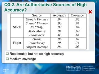 Q3-2. Are Authoritative Sources of High
Accuracy?
 Reasonable but not so high accuracy
 Medium coverage

JUNE 16,
2016
25
 