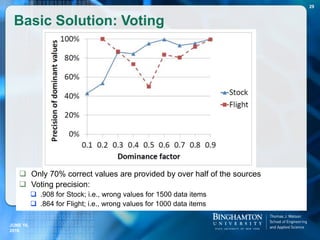 Basic Solution: Voting
 Only 70% correct values are provided by over half of the sources
 Voting precision:
 .908 for Stock; i.e., wrong values for 1500 data items
 .864 for Flight; i.e., wrong values for 1000 data items
JUNE 16,
2016
29
 