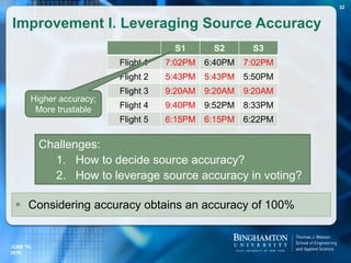Improvement I. Leveraging Source Accuracy
 Considering accuracy obtains an accuracy of 100%
Challenges:
1. How to decide source accuracy?
2. How to leverage source accuracy in voting?
S1 S2 S3
Flight 1 7:02PM 6:40PM 7:02PM
Flight 2 5:43PM 5:43PM 5:50PM
Flight 3 9:20AM 9:20AM 9:20AM
Flight 4 9:40PM 9:52PM 8:33PM
Flight 5 6:15PM 6:15PM 6:22PM
Higher accuracy;
More trustable
JUNE 16,
2016
32
 