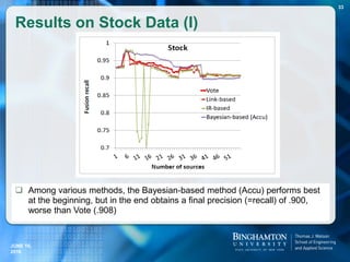 Results on Stock Data (I)
 Among various methods, the Bayesian-based method (Accu) performs best
at the beginning, but in the end obtains a final precision (=recall) of .900,
worse than Vote (.908)
JUNE 16,
2016
33
 