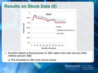 Results on Stock Data (II)
 AccuSim obtains a final precision of .929, higher than Vote and any other
method (around .908)
 This translates to 350 more correct values
JUNE 16,
2016
34
 