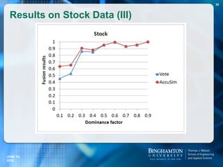 Results on Stock Data (III)
JUNE 16,
2016
35
 