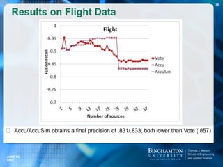 Results on Flight Data
 Accu/AccuSim obtains a final precision of .831/.833, both lower than Vote (.857)
JUNE 16,
2016
36
 